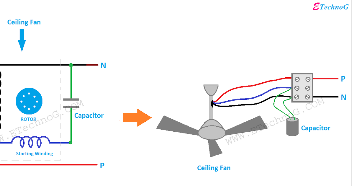 Ceiling Fan Connection With Regulator, Electric Fan Table Wiring Diagram With Capacitor