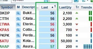 harga saham 100 rupiah Unilever saham harga rupiah