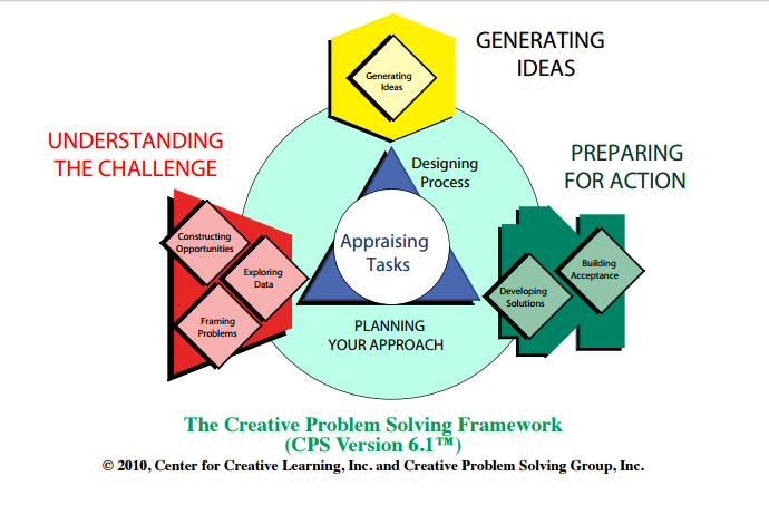 STRETCh Gifted Education STRETCh Gifted Education