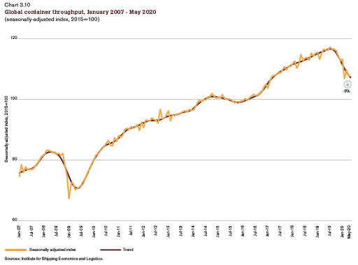 The Pandemic Effect on World Trade: Some Early Data