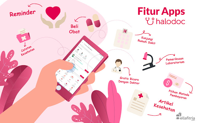 Fitur Apps Halodoc Konsultasi Dokter