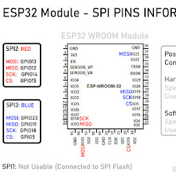 ESP32 & ESP8266 Helpful Information by Ajay