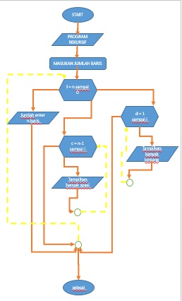 Rekursif Flowchart
