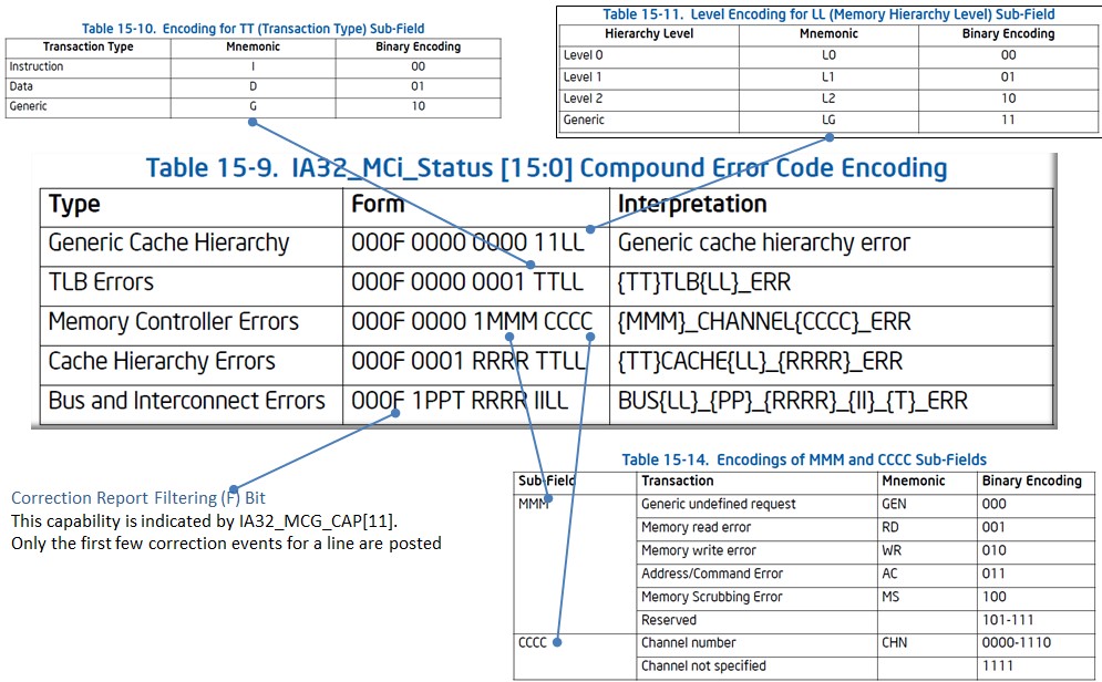 Martin's Coding Note MCA (Machine Check Architecture)