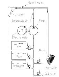 Solenoid Valves Water Applications