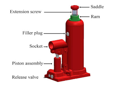 An Introduction to Types Of Lifting Jacks , Applications And Calculation