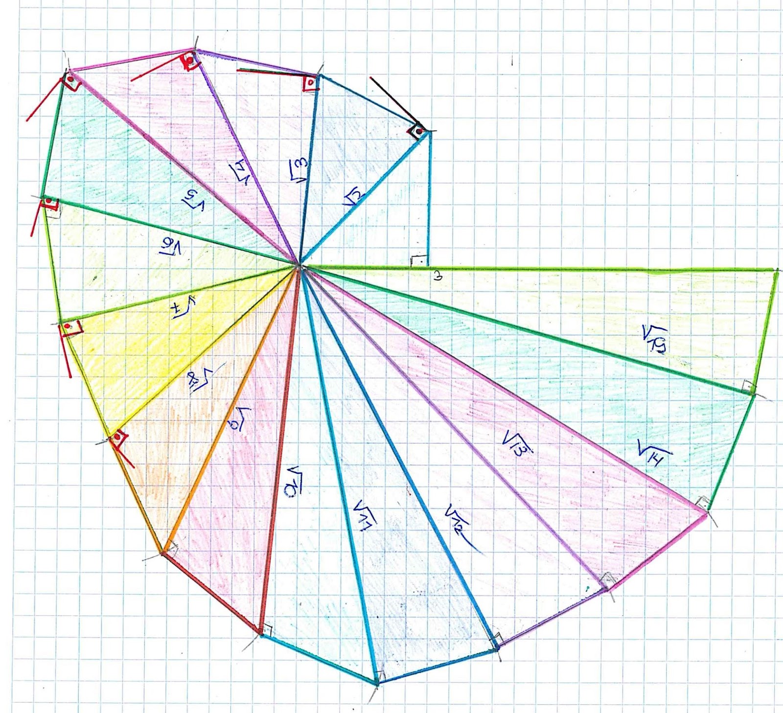La espiral de Teodoro trabajos del alumnado