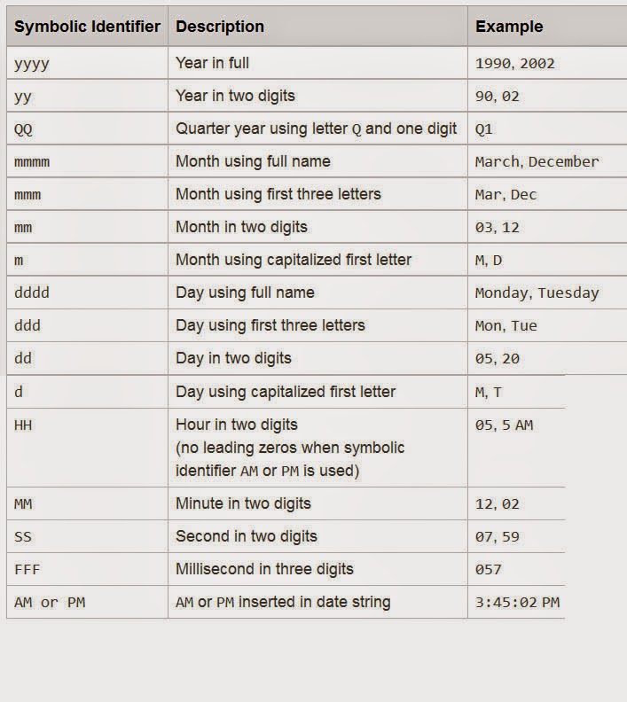 Tutorial Dan Review Menampilkan Jam Dan Tanggal