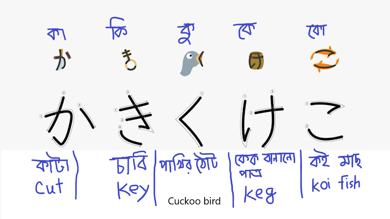 Remind Japanese alphabet easily ( জাপানিজ বর্ণ সহজে মনে রাখুন )