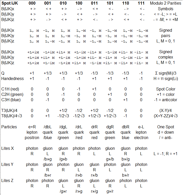 Binary Mechanics™ Binary Mechanics