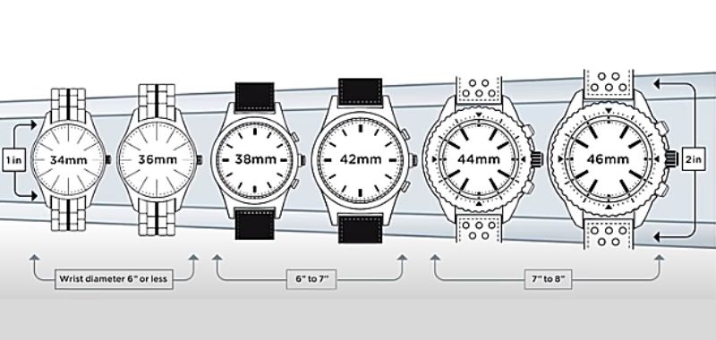 the measurement of your wrist