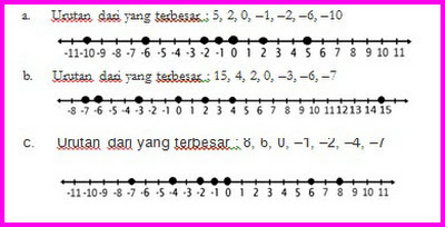 Kelas 6 Senang Belajar Matematika Halaman 17 18 Dan Kunci Jawaban Lifanen