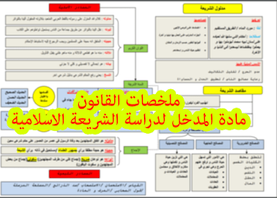 ملخصات القانون S1: مادة المدخل لدراسة الشريعة الاسلامية 2019