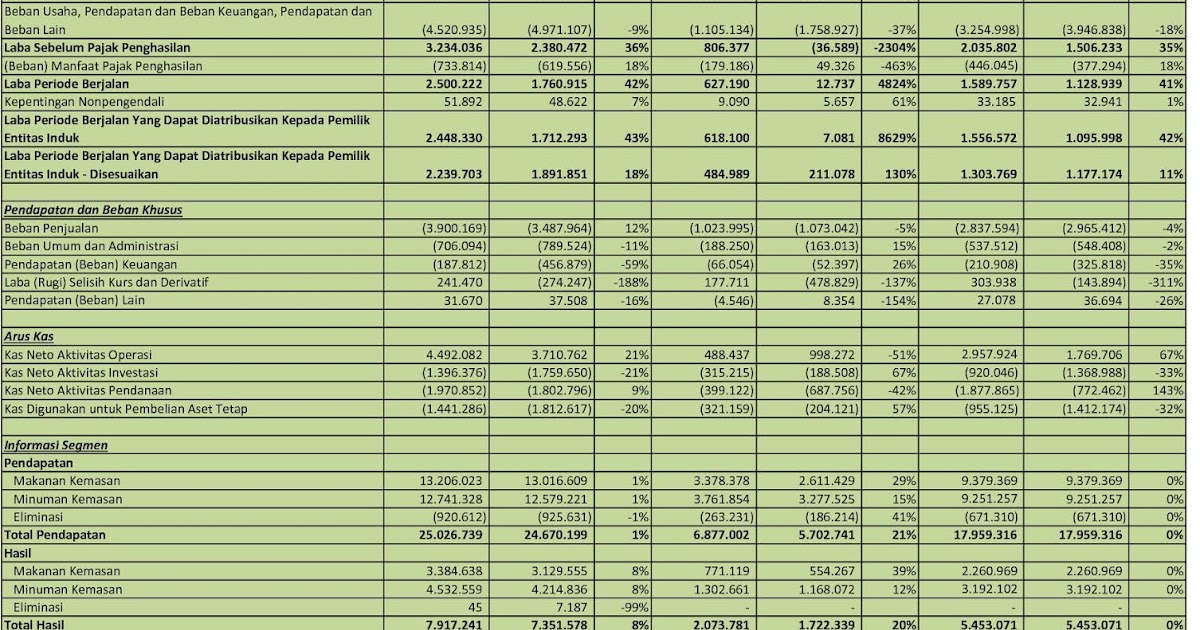 Idx Investor Myor Q3 2020 Pt Mayora Indah Tbk Analisis Laporan Keuangan