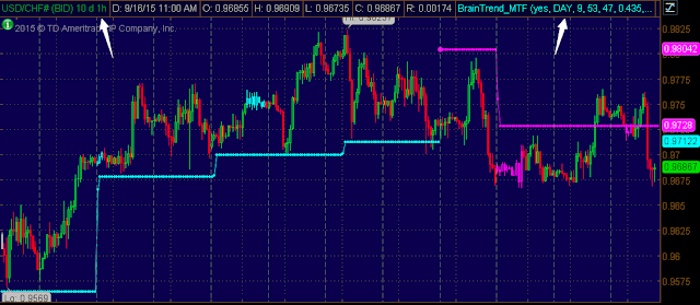 metastock multiple indicator metastock multiple indicator