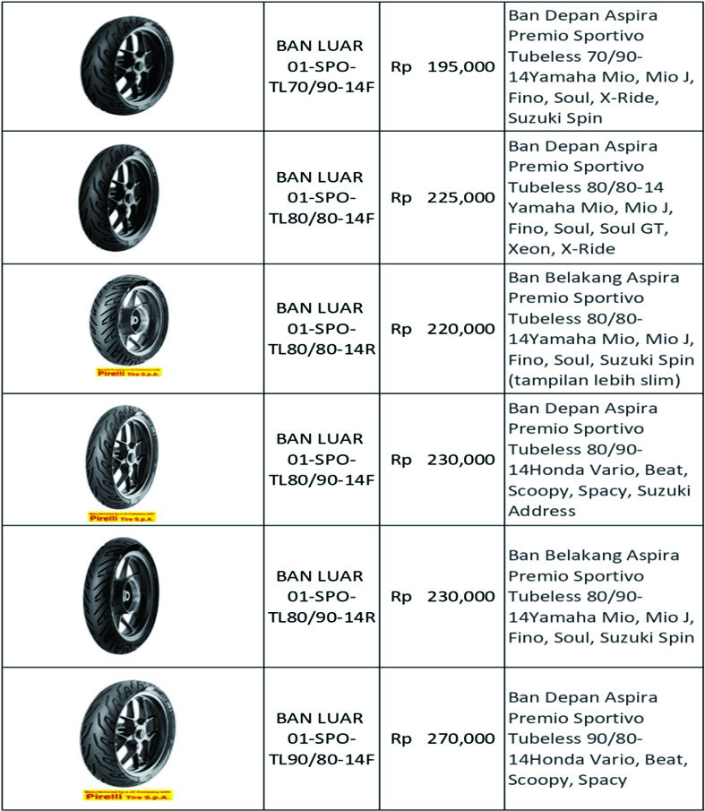 DISTRIBUTOR SPAREPART MOTOR ABITA GROSIR SPAREPART MOTOR MURAH 2023