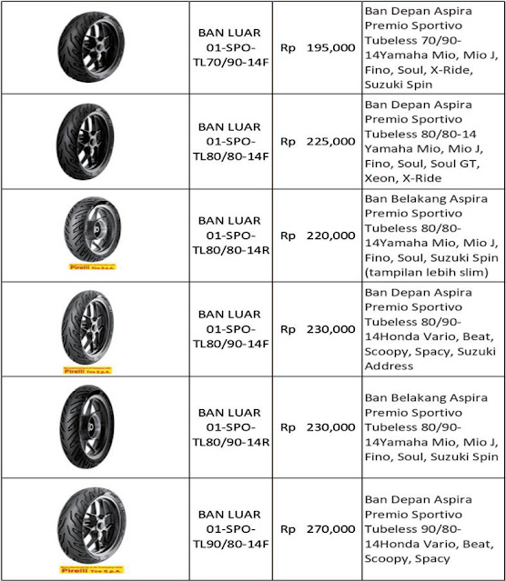 DISTRIBUTOR SPAREPART MOTOR ABITA GROSIR SPAREPART MOTOR MURAH 2023