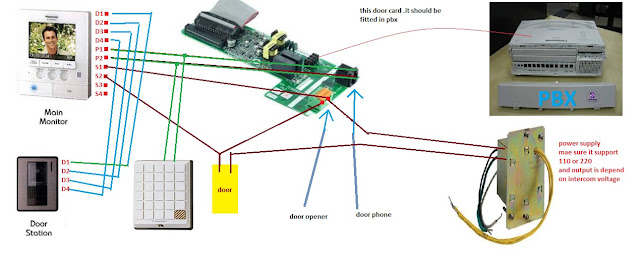 IT Stuffs: HOW TO CONNECT PANASONIC VIDEO INTERCOM TO PANASONIC PBX