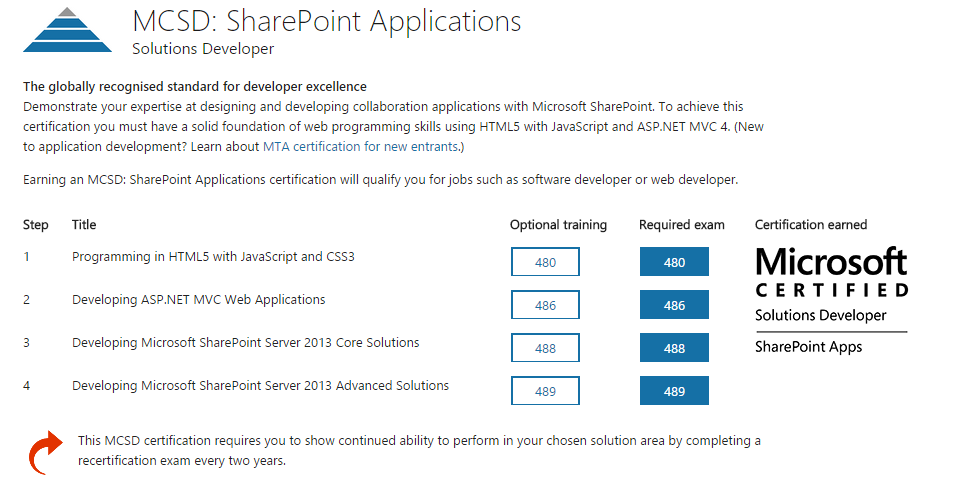 Microsoft outlook 15.6.1 for mac catalina