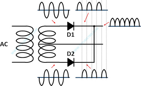 Full wave rectifier