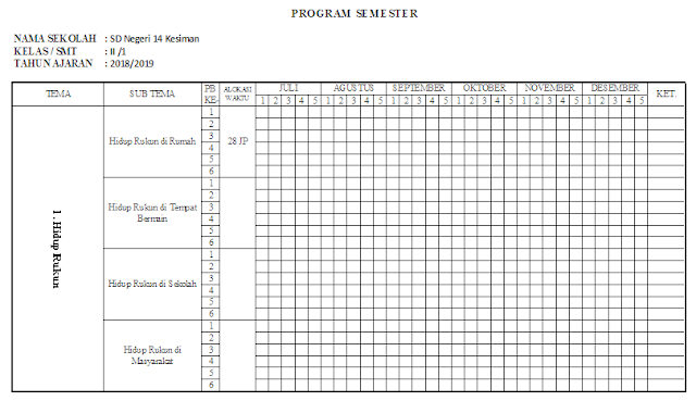 Program Semester (Promes) Lengkap Kelas 2 SD/MI