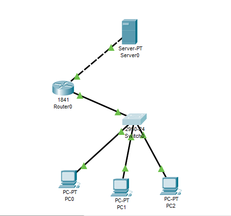 Cara Konfigurasi Firewall Pada Cisco Packet Tracer Rasmakom