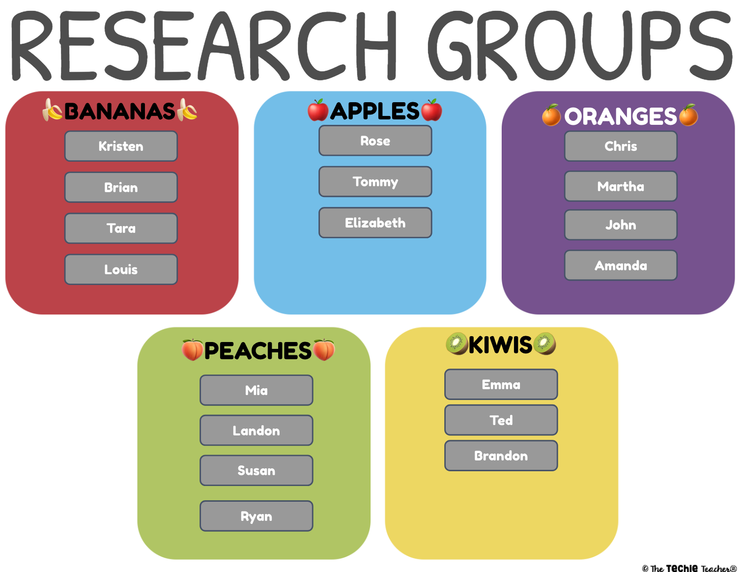 Easy Ways to Group Digitally | The Techie Teacher®