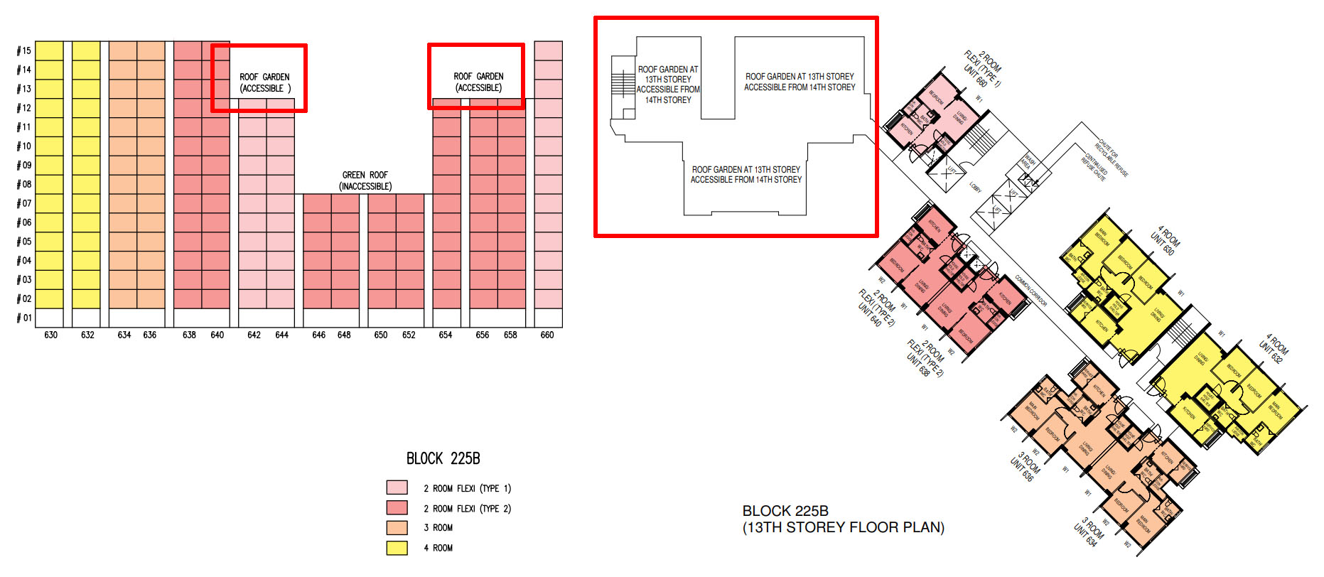 Comprehensive Guide To Choosing Your Ideal Flat