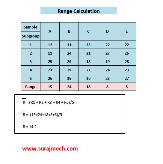 Control Chart in 7 QC Tools