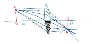 If image of a candle is formed on a screen by a convex lens. If half of lens is blackened then what will be the size of image.