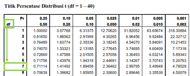Download T Tabel 1500 &amp; Cara Membaca T Tabel AOSTAT