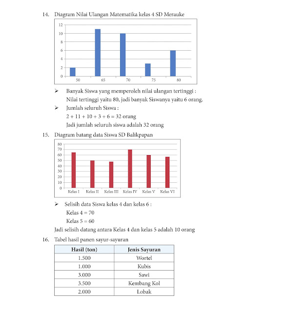 kunci jawaban senang belajar matematika kelas 4 halaman 175