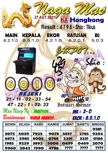 Pred Hk Jumat 27 Agustus 2021 Hongkong Hk Malam Ini