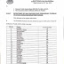 Jobs in Punjab School Education Department 2020
