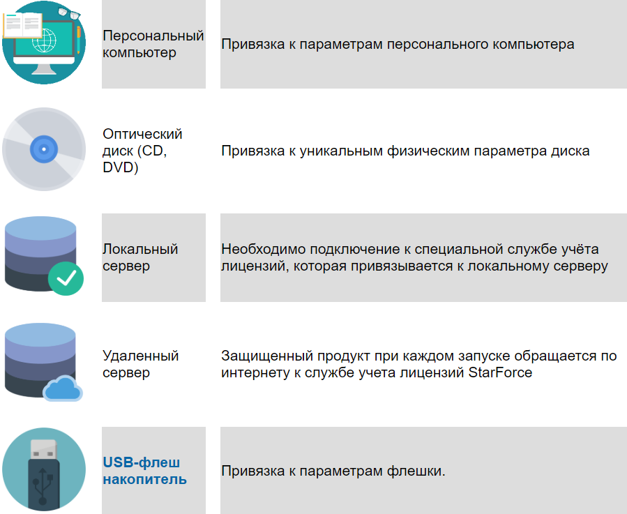 Как выгрузить все фото в icloud. Почему резервное копирование так долго. Почему резервное копирование так долго. Привязка к параметрам компьютера и активация. Резервное копирование icloud.