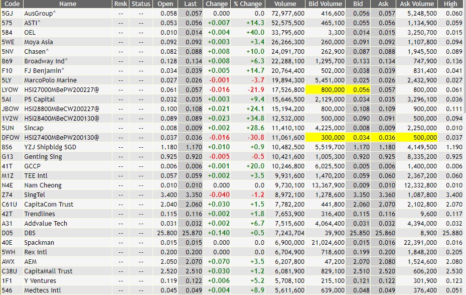 Stock Market BestKept Secrets Top 30 Volume Stocks Moving