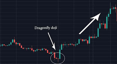 Altcoinpinoy Dragonfly doji