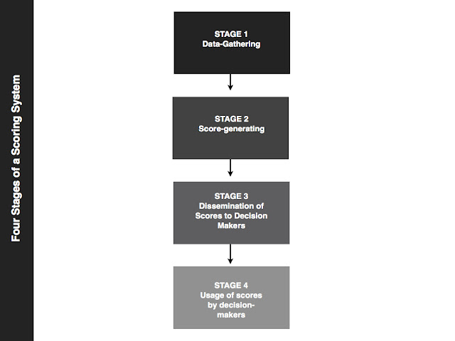 Philosophical Disquisitions: November 2016