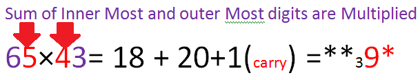 FASTEST AND QUICKEST METHOD TO MULTIPLY TWO DIFFERENT NUMBERS 