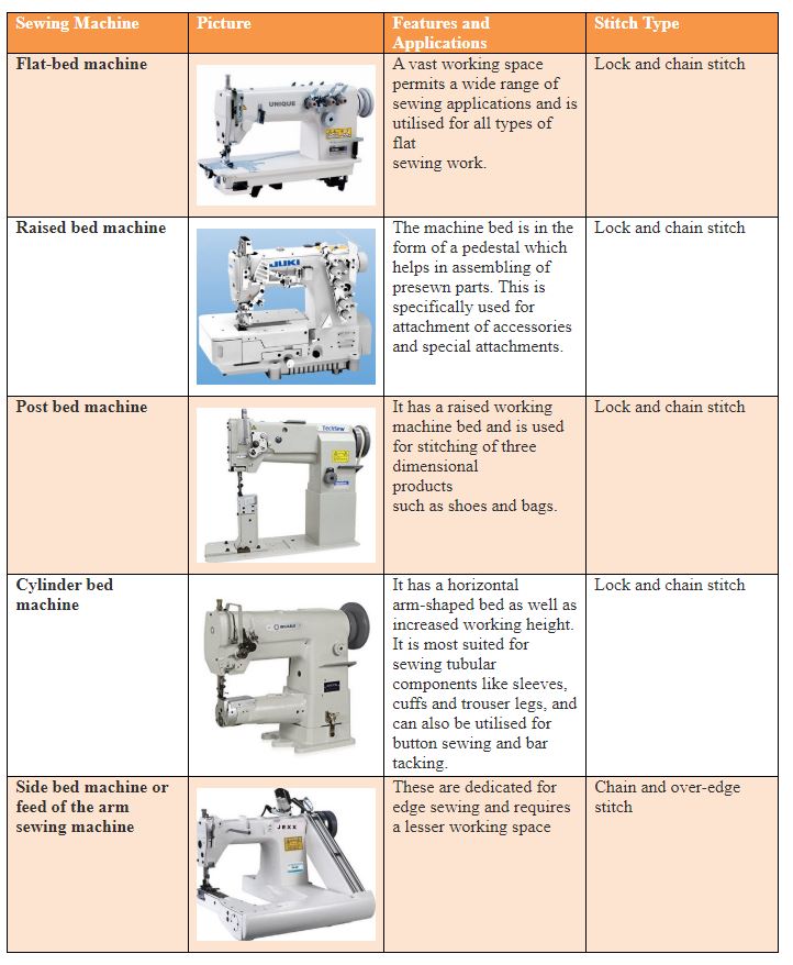 Different Parts Of Sewing Machine And Their Functions - vrogue.co