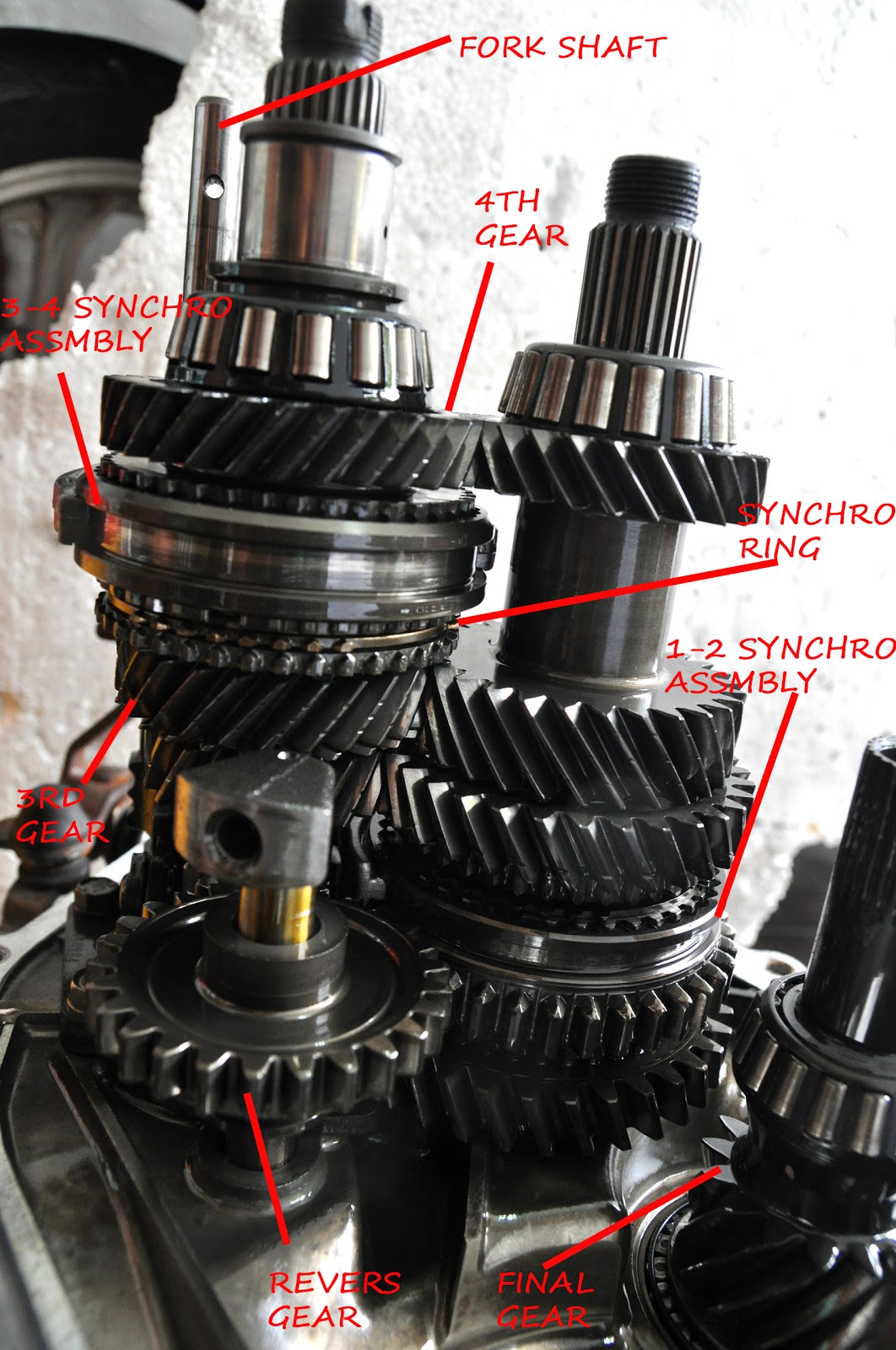 4G93T GEARBOX's ANATOMY AND EVO 123 RATIO