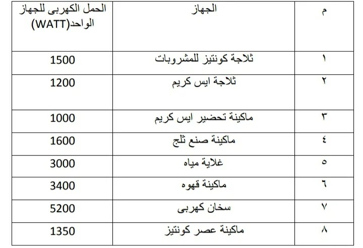 الأحمال الكهربية للمستشفيات أو قدرة الأجهزة الطبية بالمستشفيات الأحمال الكهربية للمستشفيات أو قدرة الأجهزة الطبية بالمستشفيات