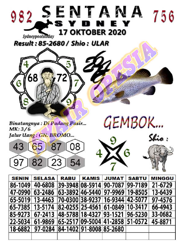 1 New Message Kode Syair Sydney 17 Oktober 2020 Forum Syair Togel Hongkong Singapura Sydney