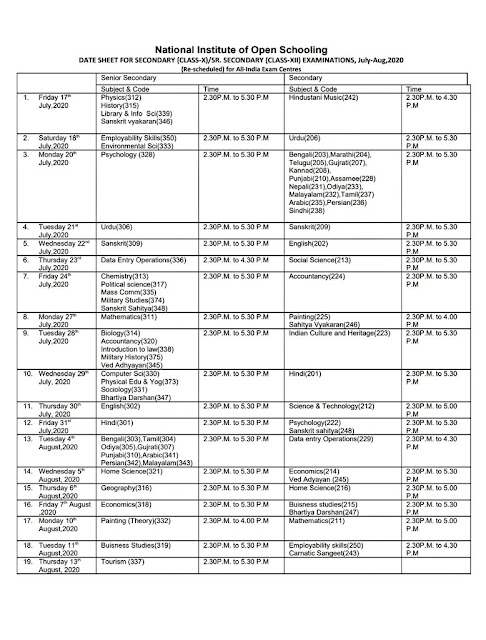 The Datesheets for Class X and Class XII examinations by nios have now been released