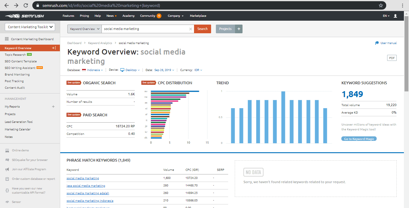 10 SEO Ranking Report Software Untuk Analisis Website Terbaik Garudaphone