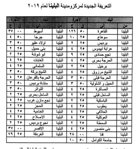 أجرة المواصلات الجديدة في جميع المحافظات بعد زيادة أسعار الوقود FB_IMG_1562332419352