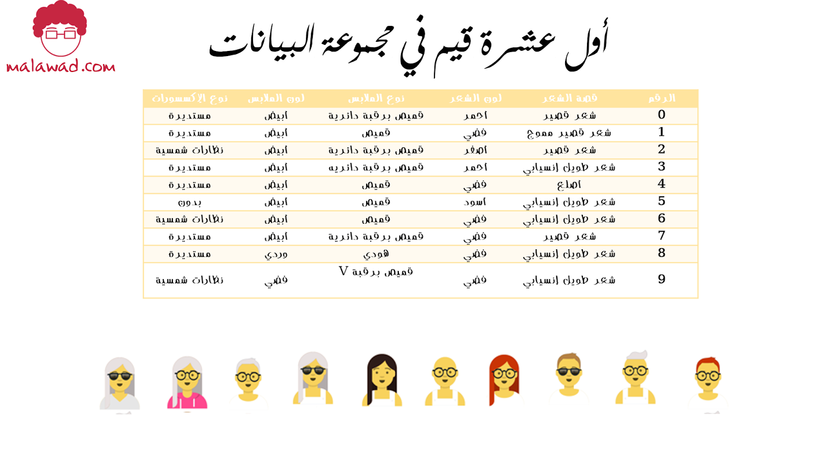 أول عشرة ملاحظات من مجموعة بيانات.