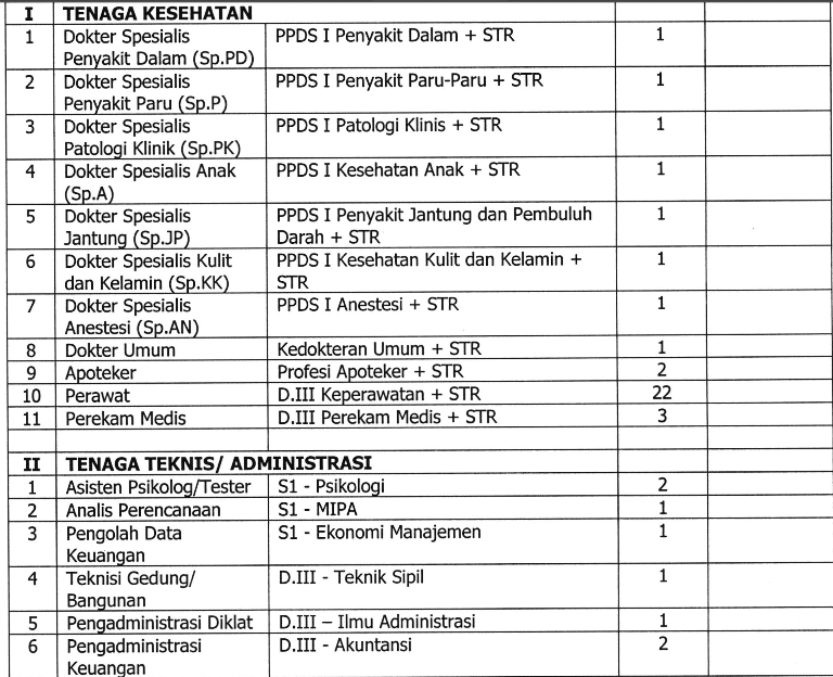 Tugas Ob Di Rumah Sakit Guru Ilmu Sosial