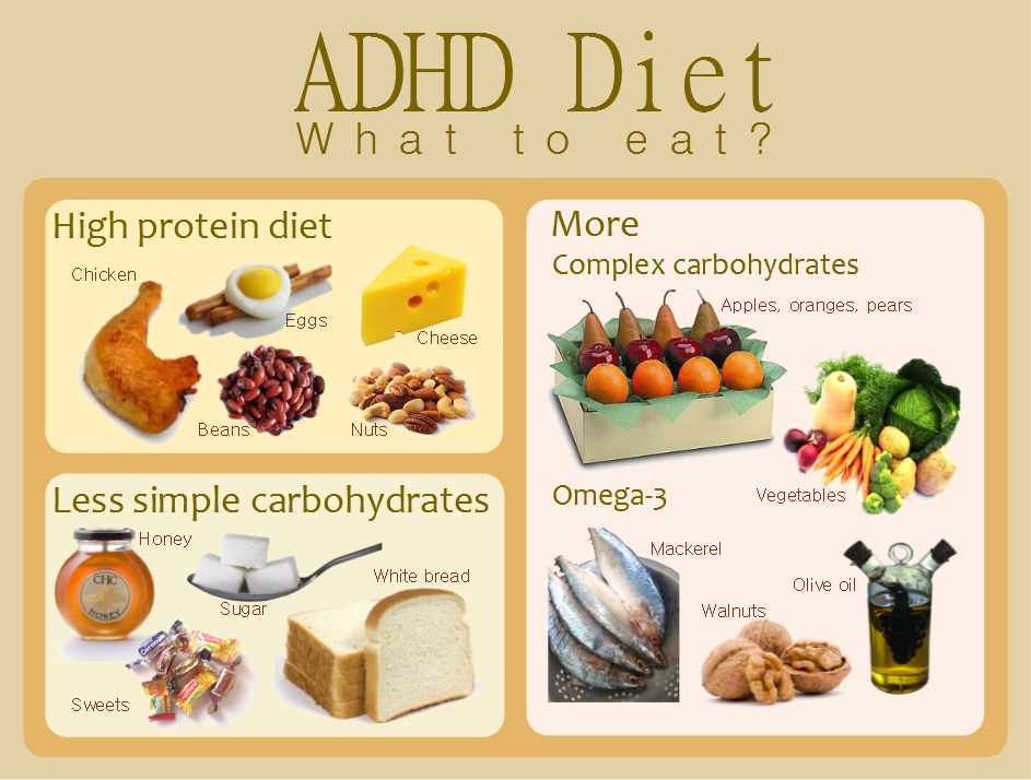 Begeleiding Bij Adhd And Diet
