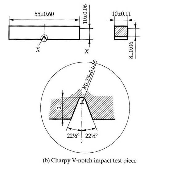 Hardness tests and charpy impact test essay example 04 picture
